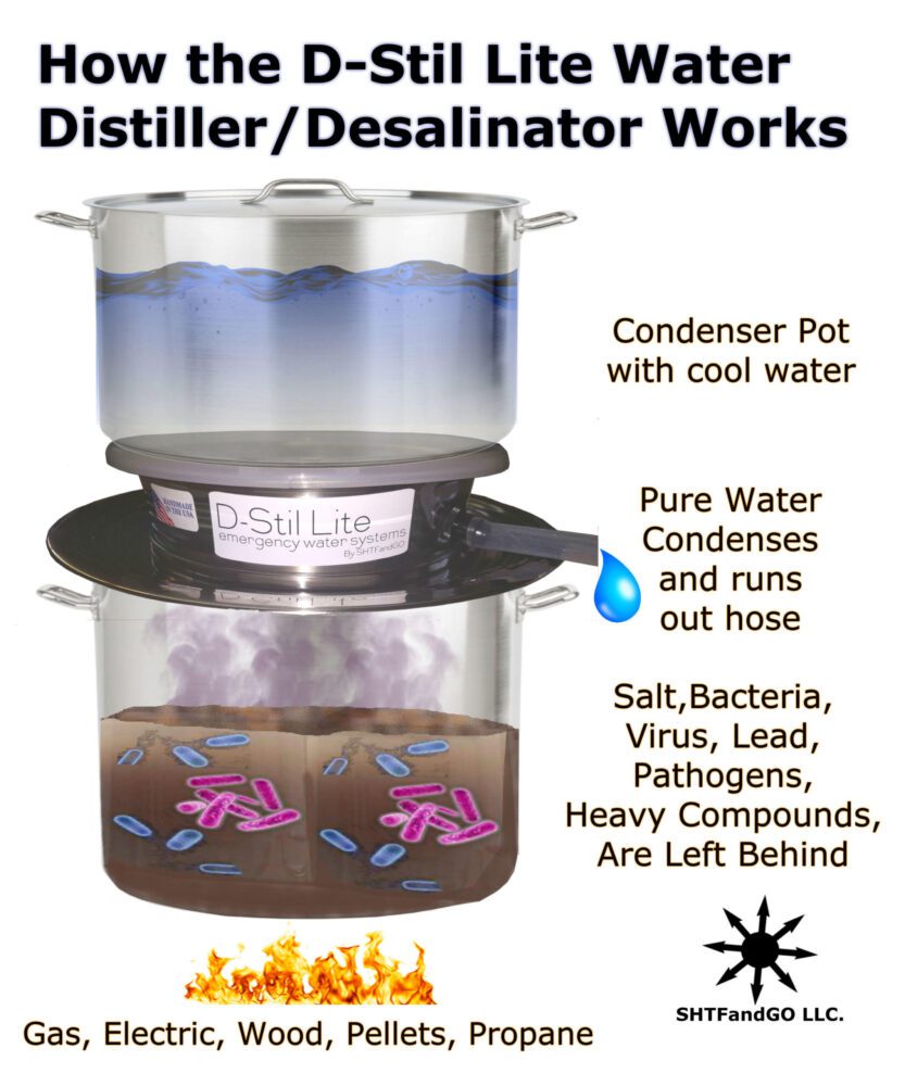 D-Stil Lite Emergency Non Electric Water Distiller Desalinator image 3