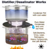Emergency Survival Water Distiller Desalinator D-Stil Lite Graphic